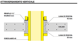 PARTICOLARI COSTRUTTIVI